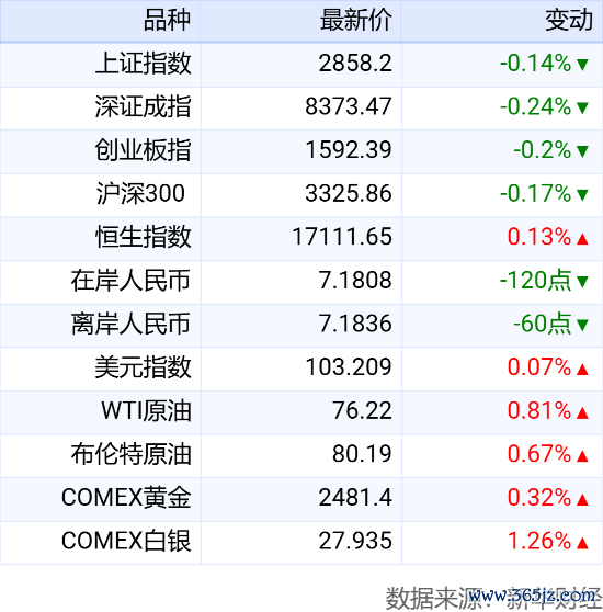 配资资讯宝下载 新华财经晚报：1至7月全国铁路发送旅客超25亿人次