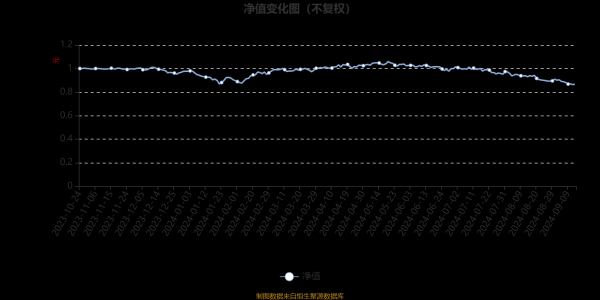 配资炒股公司 长城国企优选混合发起式A：2024年上半年利润23.21万元 净值增长率2.38%